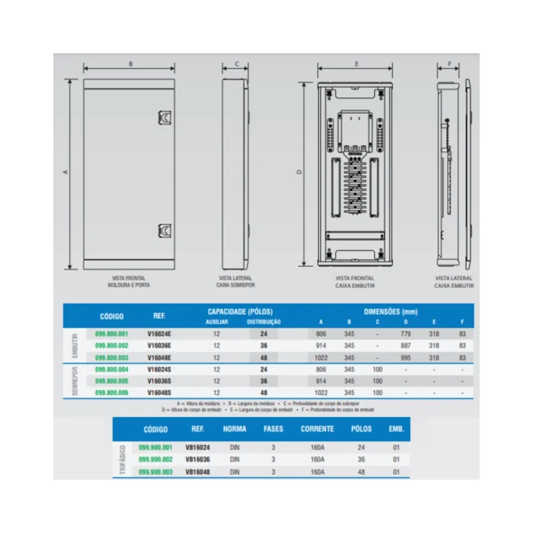 Quadro de Distribuição Emb .48 Disj